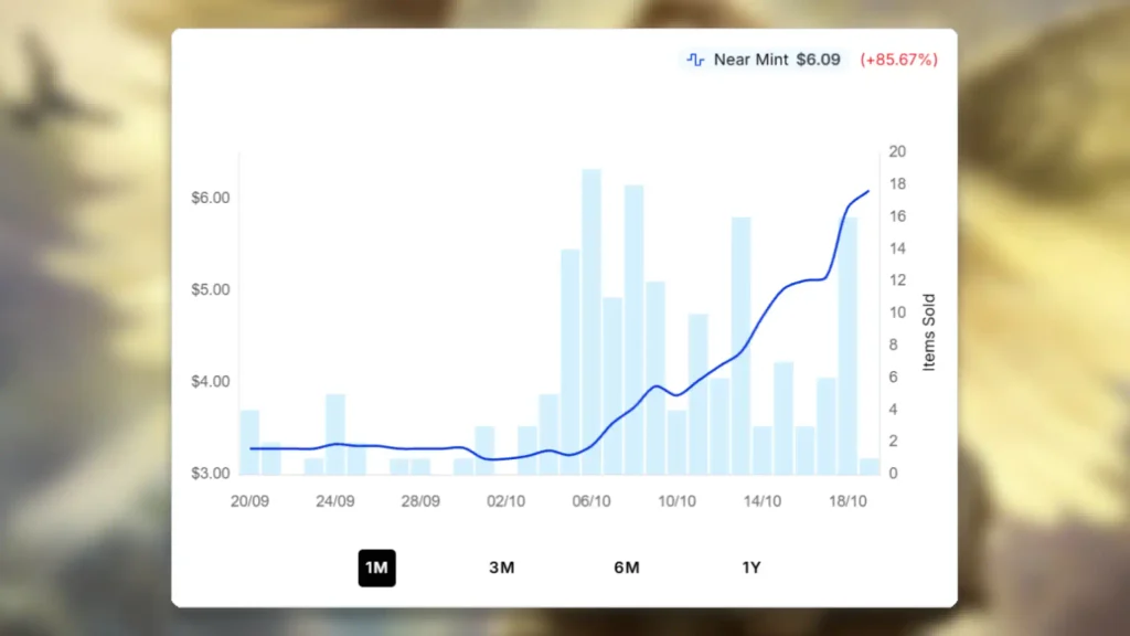 Radiant Solar MTG Price Spike Graph