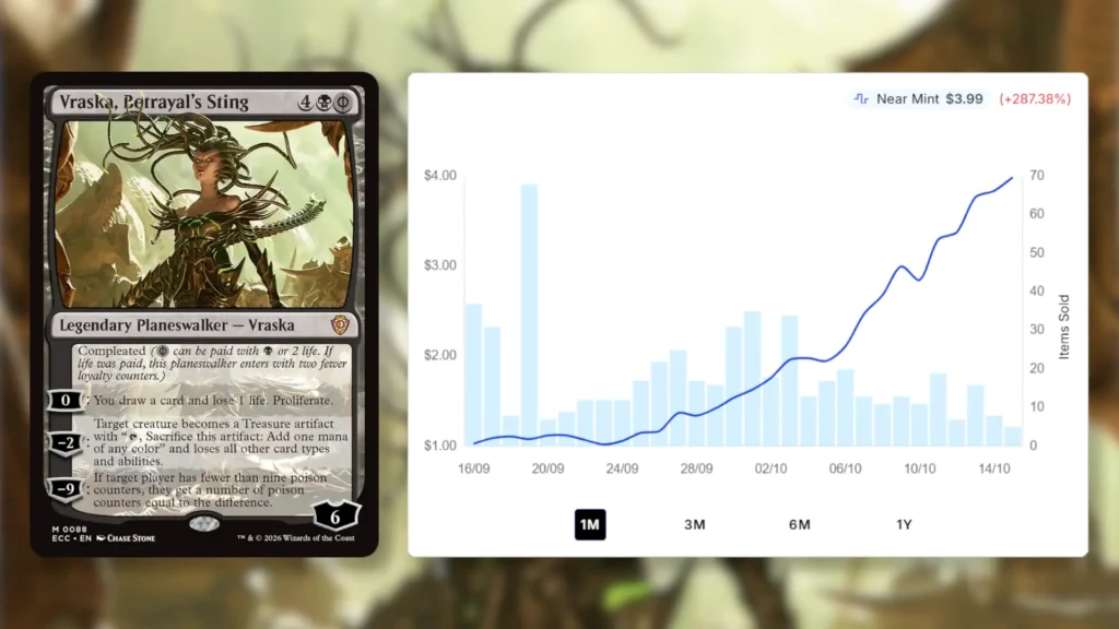 Vraska, Betrayal's Sting Price Spike